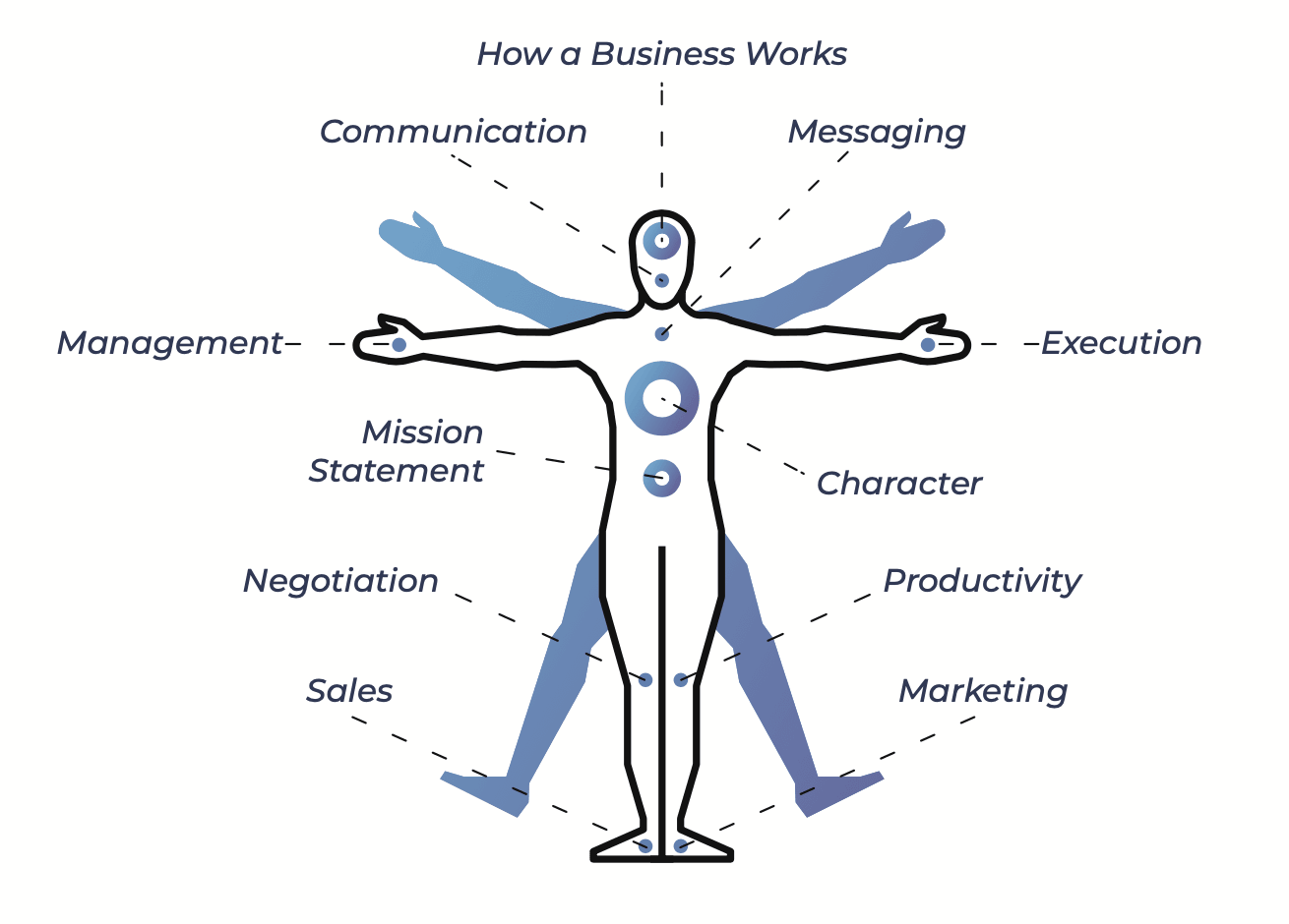 Business Made Simple Business MRI