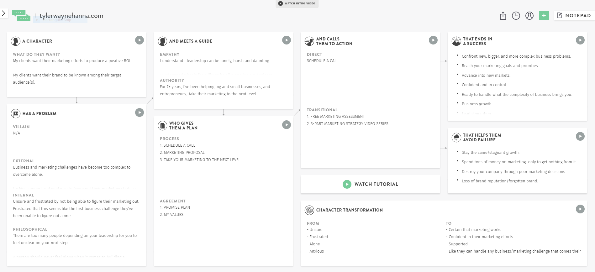 StoryBrand BrandScript Examples StoryBrand Blog Agency Boon