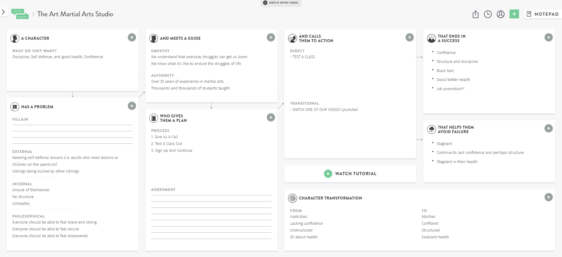 StoryBrand BrandScript Examples StoryBrand Blog Agency Boon